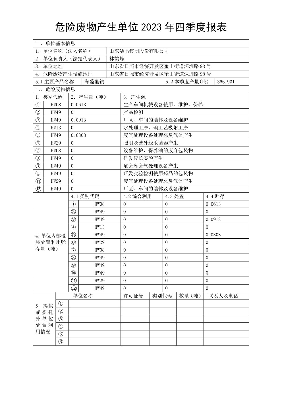 2023年危險廢物產生及處置一覽表