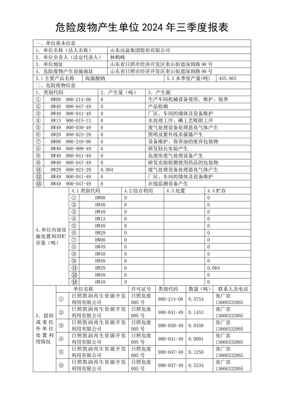 危險(xiǎn)廢物產(chǎn)生單位2024年三季度報(bào)表01